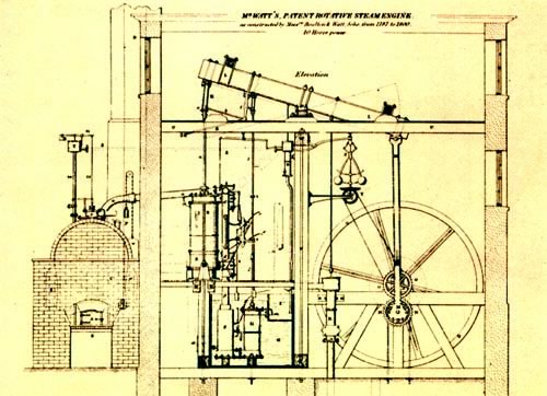 Watt Engine